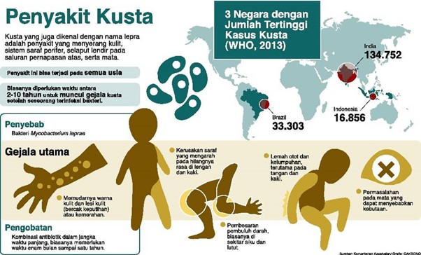 Peringatan Hari Kusta Sedunia 2026: Mengakhiri Stigma, Menyongsong Eliminasi